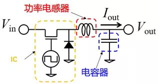 功率電感器基礎(chǔ)第1章：何謂功率電感器？工藝特點(diǎn)上的差異？