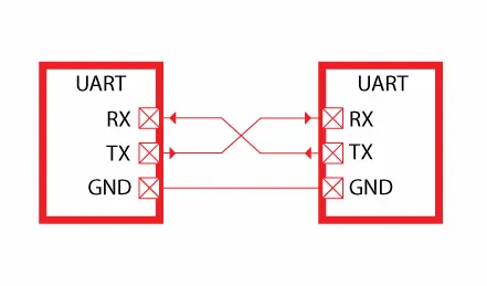 萬(wàn)變不離其宗之單片機(jī)串口共性問(wèn)題