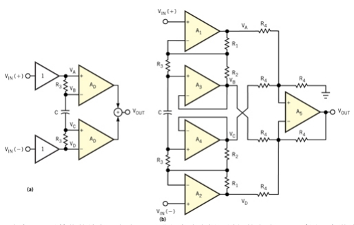 采用交流耦合儀表放大器實現(xiàn)共模抑制比性能的設(shè)計電路應用