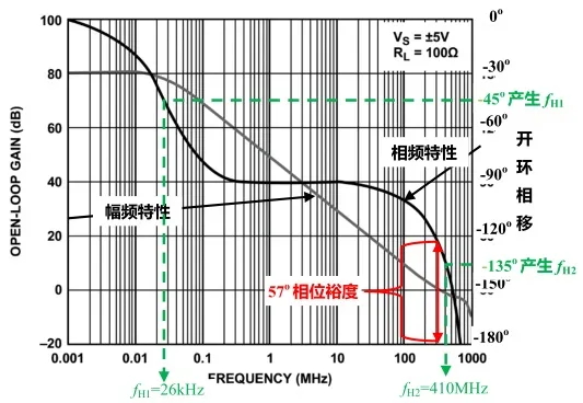 自激振蕩原因分析(上)