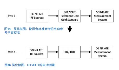 Teledyne e2v:四通道ADC為5G NR ATE和現(xiàn)場測試系統(tǒng)自動校準(zhǔn)測量帶來重大變革