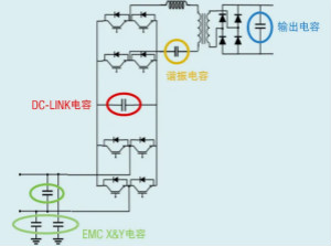 薄膜電容：電動(dòng)汽車 OBC 中少不了的“綠葉”