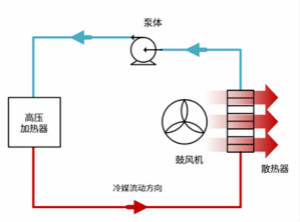 電動(dòng)汽車空調(diào)的一項(xiàng)關(guān)鍵技術(shù)——IGBT