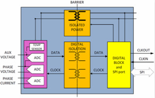 創(chuàng)新的隔離式ADC架構支持利用分流電阻進行三相電能計量