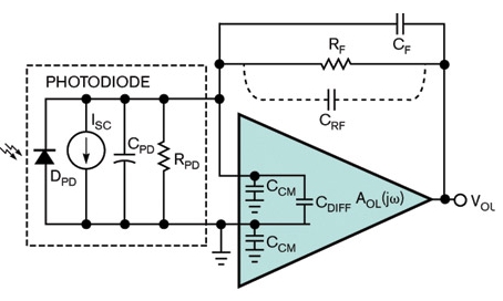 利用跨阻放大器確定光敏應(yīng)用的穩(wěn)定性和噪聲增益頻率響應(yīng)