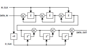 ADSP-CM403 Sinc—太陽能應(yīng)用中的隔離測(cè)量