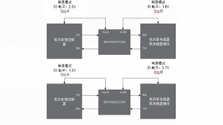 讓工業(yè)物聯(lián)網(wǎng)在工廠車間之外發(fā)揮更大作用