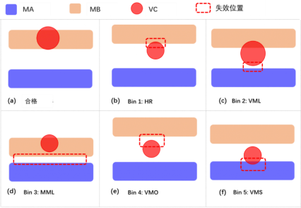 如何識別和防止7nm工藝失效