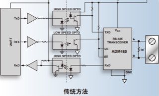 iCoupler技術揭秘——隔離式RS-485