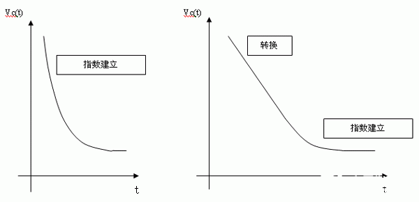 如何通過高精度模數(shù)轉(zhuǎn)換器的驅(qū)動來優(yōu)化模擬前端？