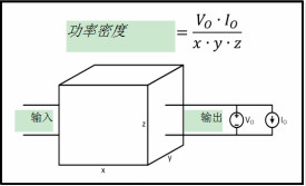 功率密度基礎技術簡介