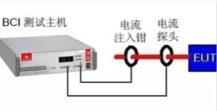 BCI大電流注入測(cè)試