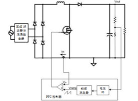 不檢測輸入電壓可以實現(xiàn)“功率系數(shù)校正”嗎？