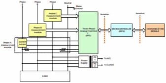 智能電能計量應用數字隔離器