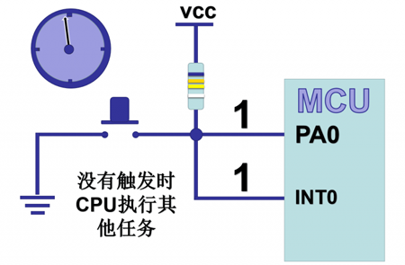 單片機(jī)的按鍵觸發(fā)設(shè)計(jì)原理圖解析