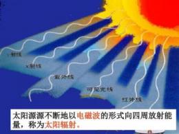 太陽輻射傳感器的作用、原理及應用