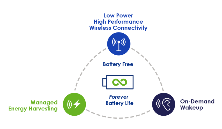 低功耗語音識別技術應該如何增加到電視遙控器中？