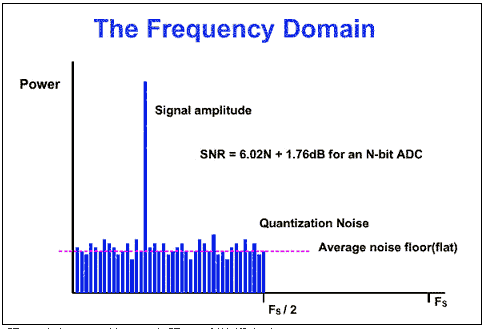 Σ-Δ模數(shù)轉換器(ADC)大揭秘