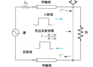 現(xiàn)場應用首席工程師給你講解：”信號完整性“