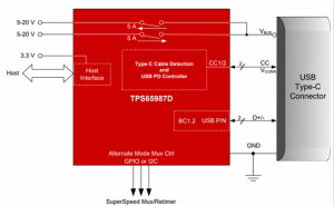 Type-C 雙電池快充解決方案