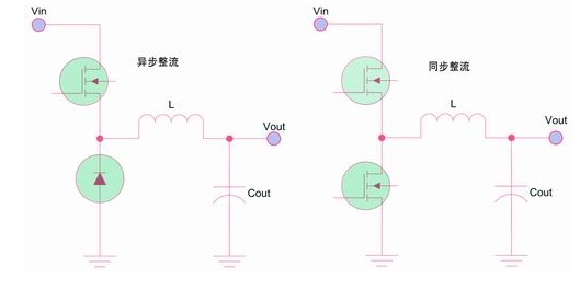 如何區(qū)分降壓轉(zhuǎn)換器的集成開關(guān)和外部開關(guān)優(yōu)勢？