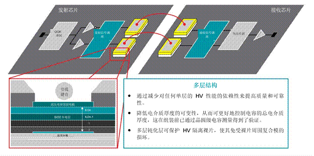 EV充電器未來趨勢(shì)：更快、更安全、更高效