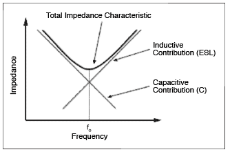 如何通過調(diào)整PCB布局來優(yōu)化音頻放大器RF抑制能力？