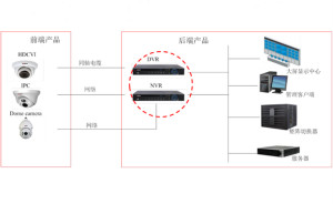 一種應用于網絡視頻記錄/數碼錄影機系統的備電方案