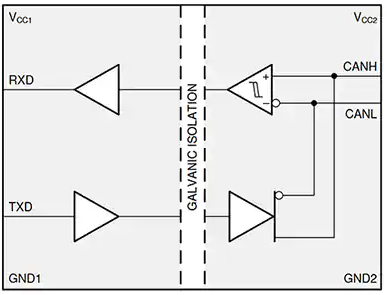 如何實現電源和信號隔離以確保 CAN 總線可靠運行