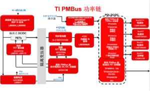 為你的應(yīng)用選擇合適的PMBus負(fù)載點解決方案