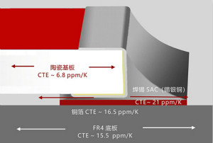 溫度沖擊對貼片電阻在實際應(yīng)用中的影響及應(yīng)對方案