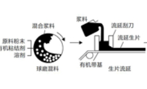 另辟蹊徑淺談電阻技術(shù)之陶瓷基板篇