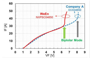 碳化硅肖特基二極管的設計與優(yōu)化