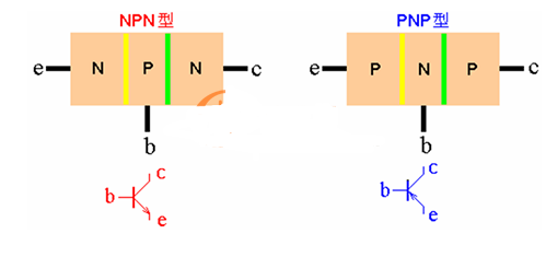 PNP與NPN兩種三極管使用方法