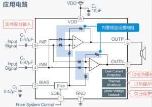 羅姆發(fā)布面向下一代汽車駕駛艙的解決方案白皮書(shū)