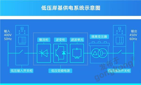 岸基供電系統(tǒng) | 正泰全產業(yè)鏈開啟船岸電氣一體化新模式