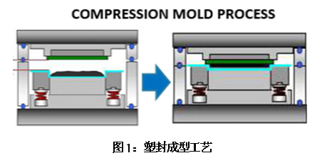 AI如何解決模壓成型封裝厚度相關(guān)缺陷