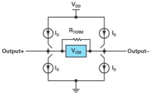 高速轉換器應用指南：數字數據輸出