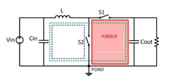 移動電源設(shè)計如何通過EMI測試？