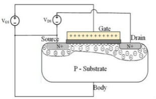半導(dǎo)體發(fā)展歷程及MOSFET的工作原理