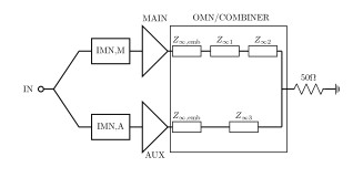 2.8GHz–3.6GHz 20W氮化鎵Doherty功率放大器的設(shè)計(jì)方法