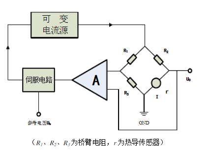 熱導式氣體傳感器的工作原理