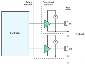 隔离式栅⌒极驱动器的峰值电流