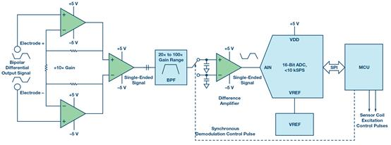 如何設(shè)計典型的模擬前端電路