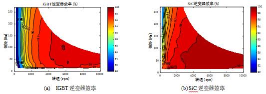 碳化硅功率模塊及電控的設(shè)計、測試與系統(tǒng)評估