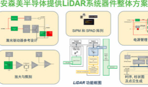 不只有電源IC，安森美還承包了全球80%的汽車ADAS傳感器