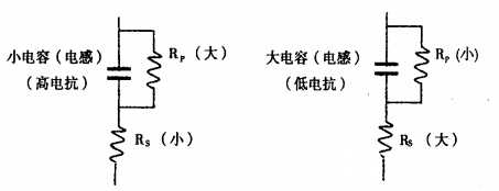 用LCR測(cè)試儀準(zhǔn)確測(cè)量電感、電容、電阻的連接方法及校準(zhǔn)