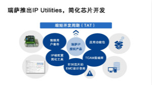 瑞薩電子推出IP Utilities，強(qiáng)化IP授權(quán)業(yè)務(wù)，助力芯片開(kāi)發(fā)