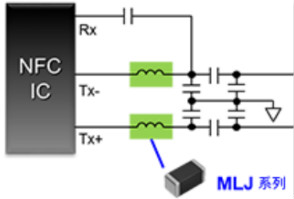 TDK面向NFC電路的總體解決方案