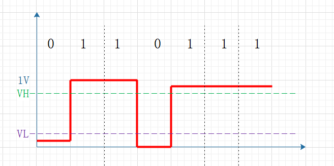 牛人精辟辨析單端信號和差分信號